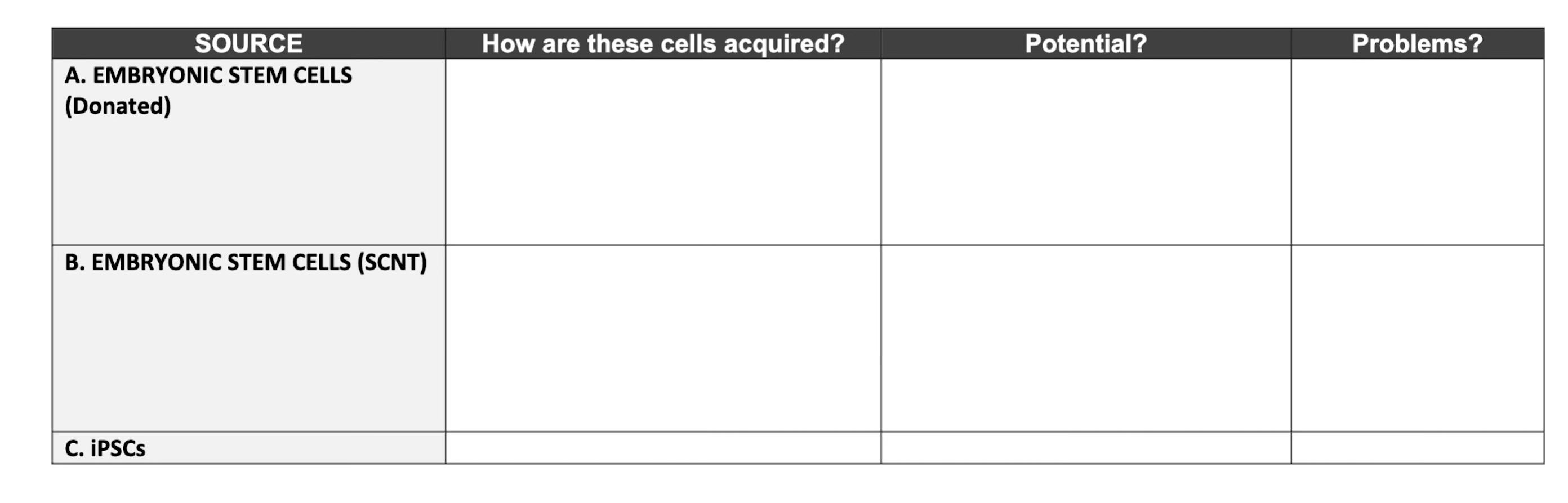 Solved How are these cells acquired? Potential? Problems? | Chegg.com