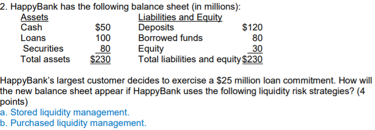 Solved 2. HappyBank has the following balance sheet in Chegg