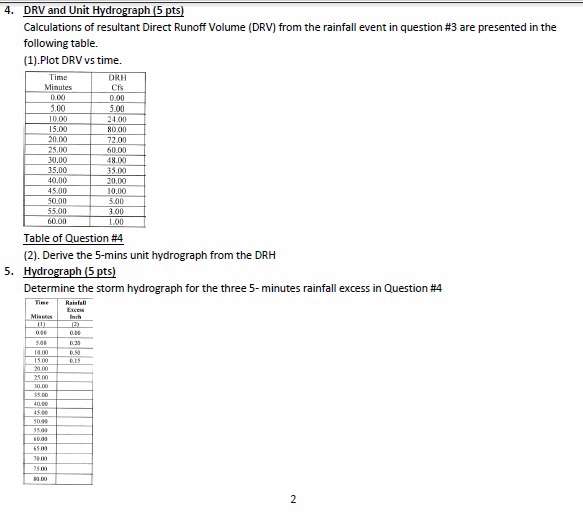 solved-4-drv-and-unit-hydrograph-5-calculations-of-chegg