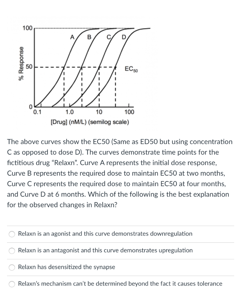 EC50