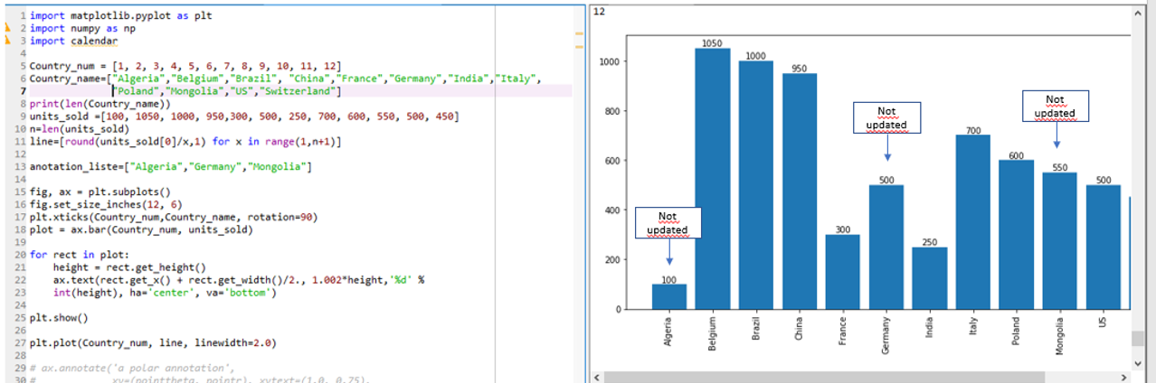 #Python #Matplotlib Hello, I Have A Base Chart That | Chegg.com