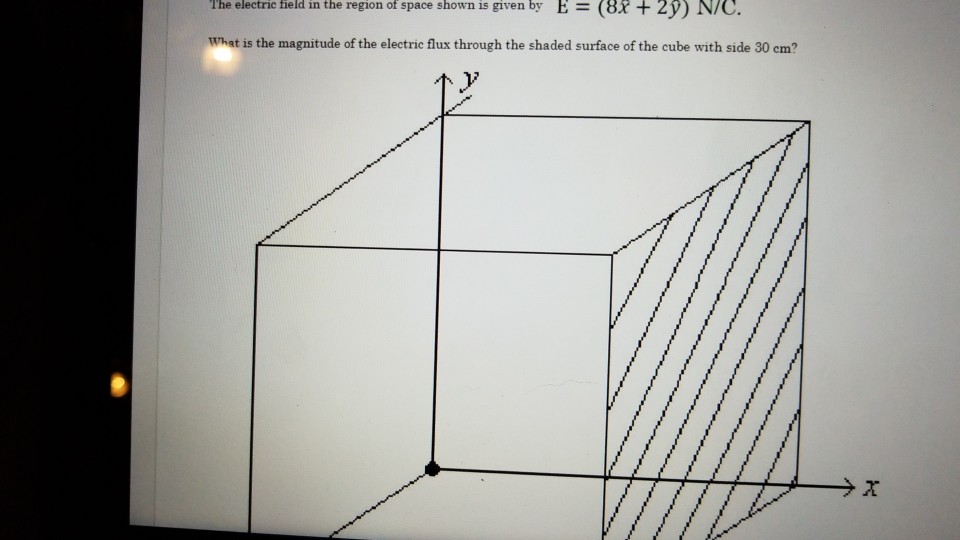 Solved The electric field in the region of space shown is | Chegg.com