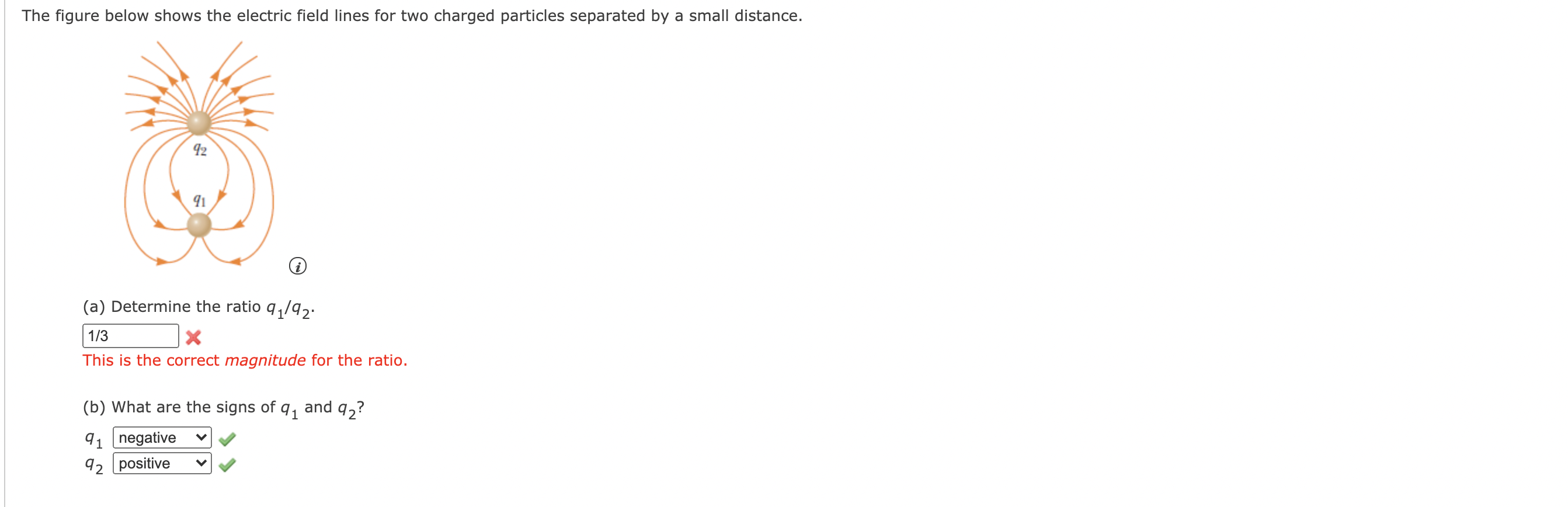 Solved The figure below shows the electric field lines for | Chegg.com