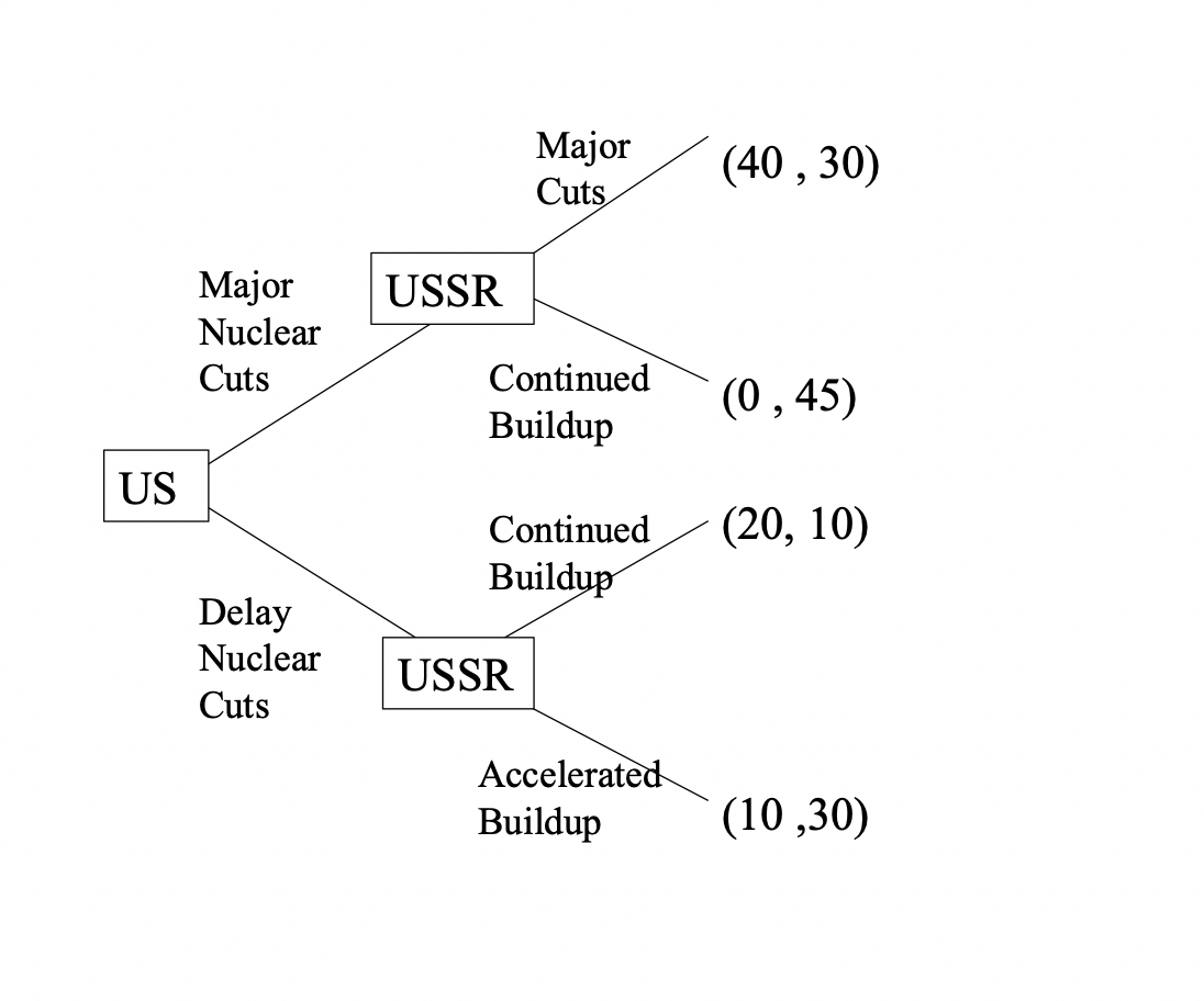 Solved What Is The Subgame Perfect Nash Equilibrium/a Of | Chegg.com