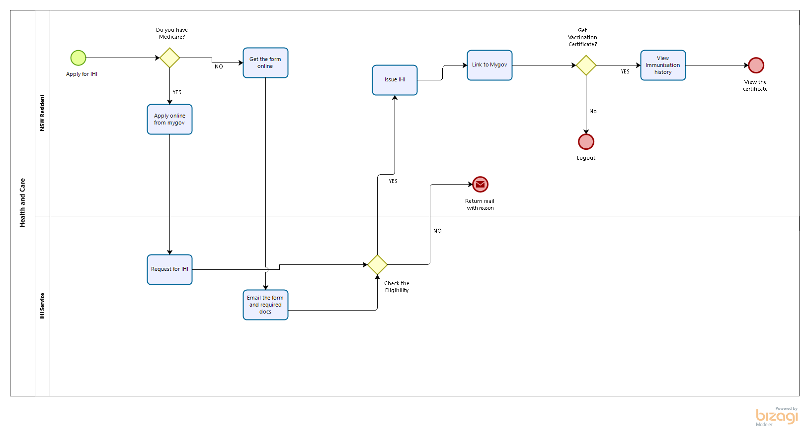 Draw Archimate Diagram and TOGAF Goal Diagram for | Chegg.com