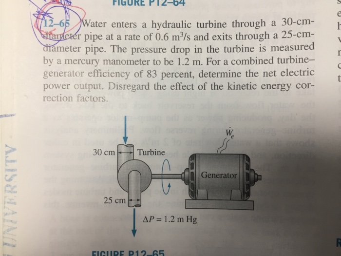 Solved Water enters a hydraulic turbine through a