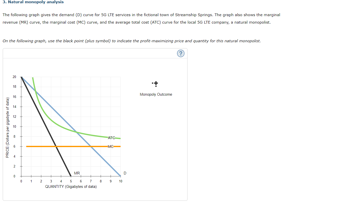 Solved The following graph gives the demand (D) curve for 5G | Chegg.com