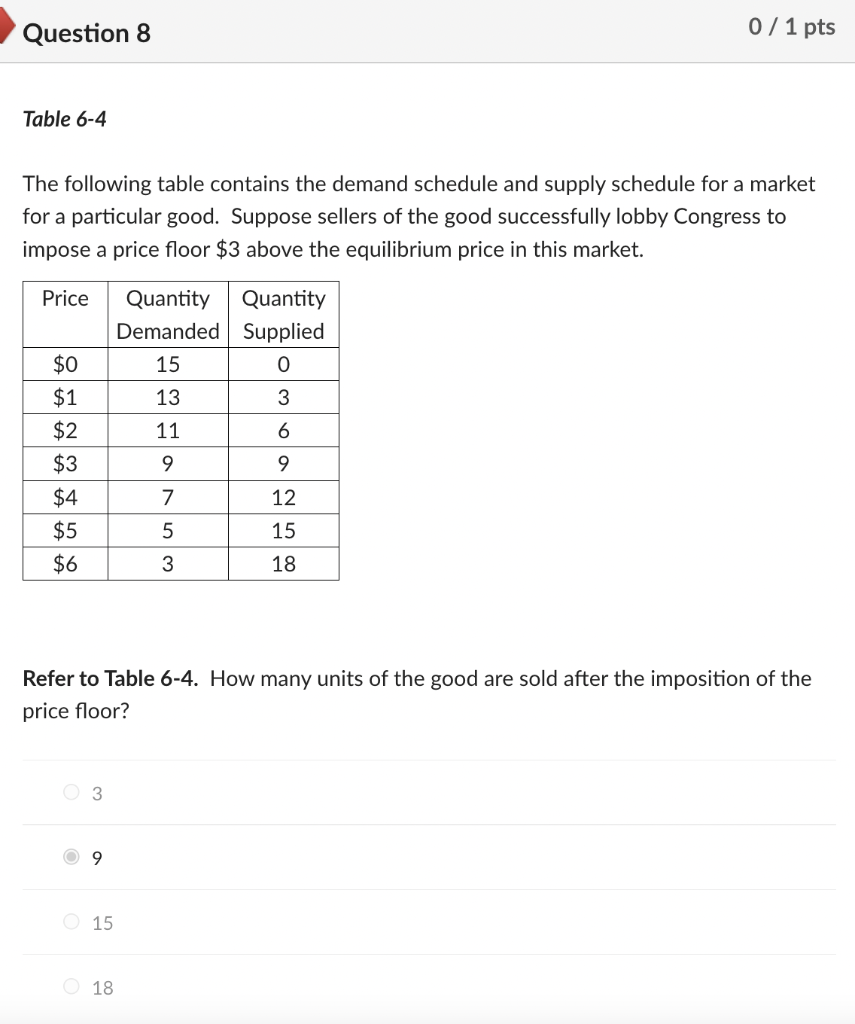 Solved The following table contains the demand schedule and | Chegg.com