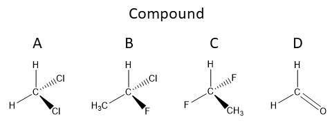 Solved Which compound has an optical isomer? Compound | Chegg.com