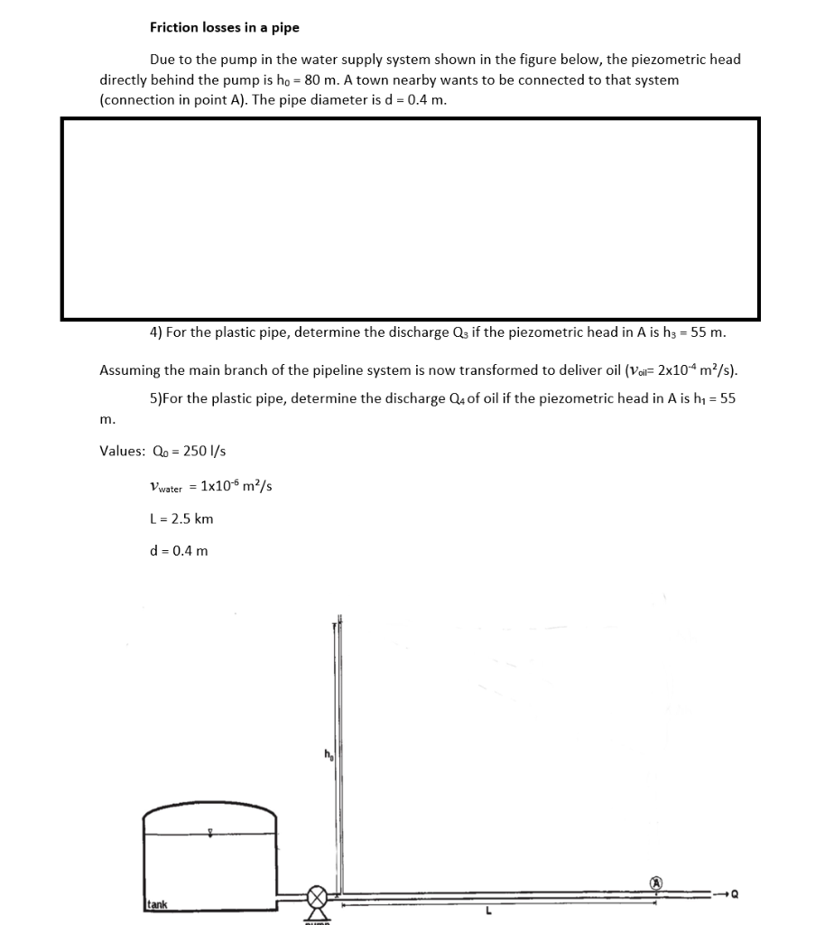 Solved Friction losses in a pipe Due to the pump in the | Chegg.com