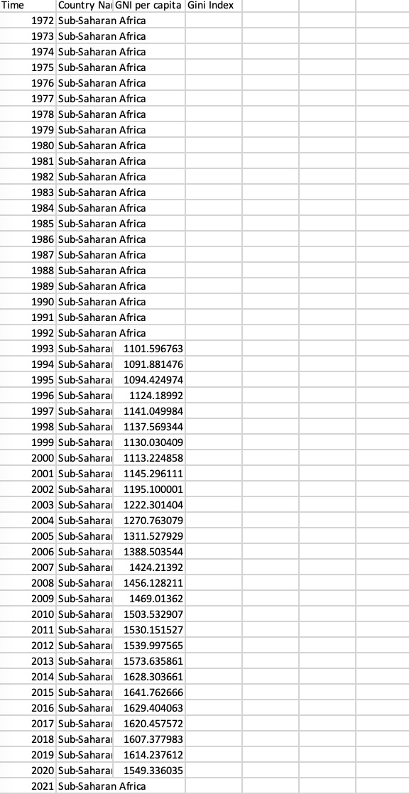 In MS Excel, calculate the natural log of GNI per | Chegg.com