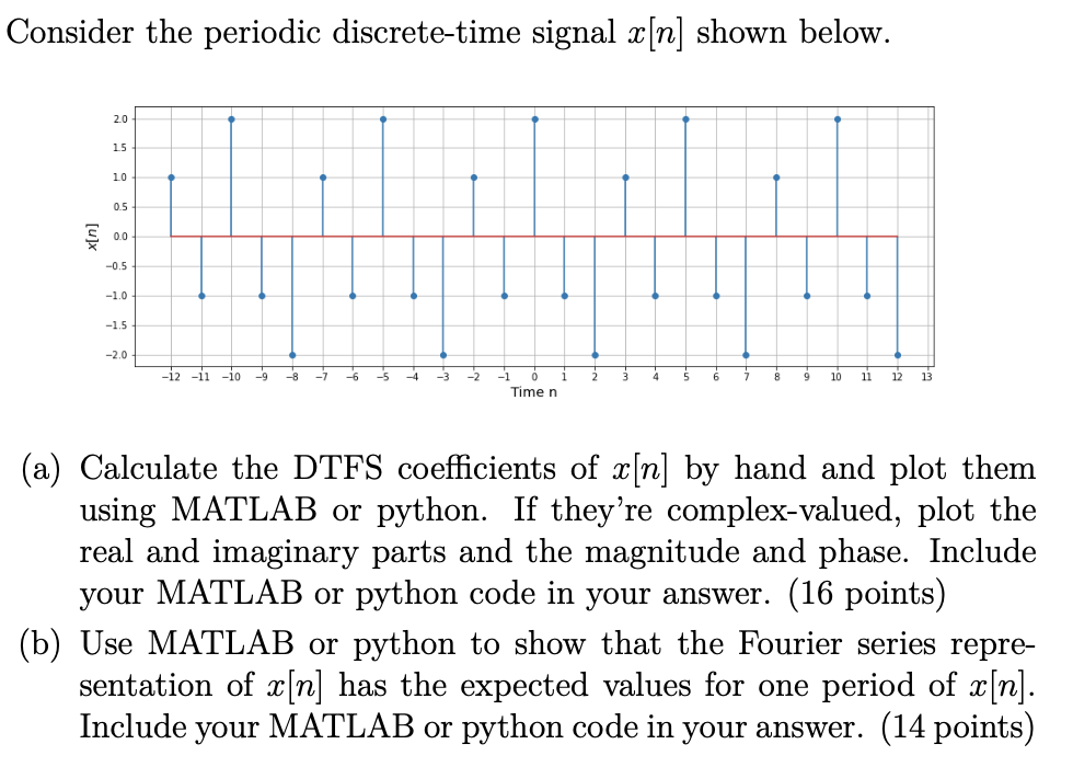 Solved Consider The Periodic Discrete Time Signal X[n] Shown