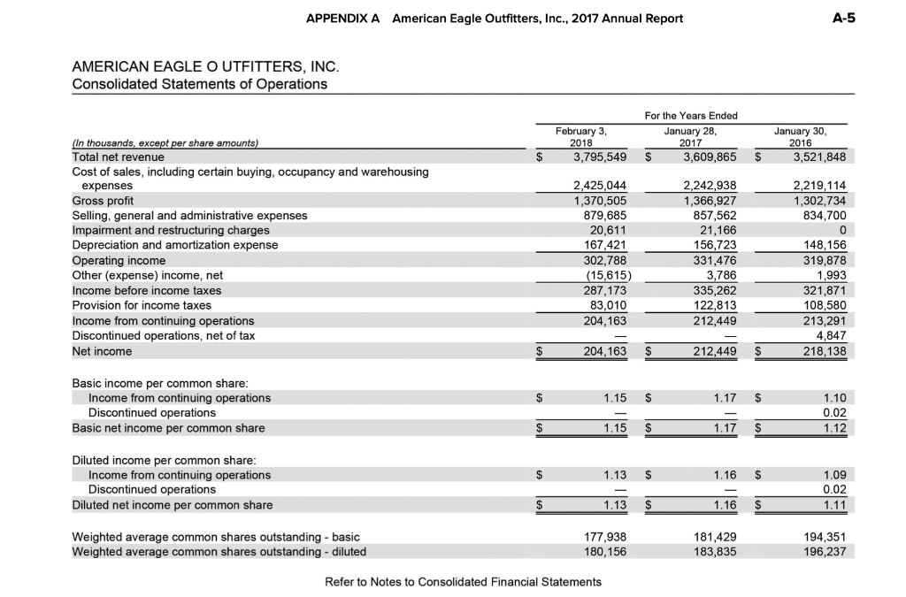 Consolidated Statements of Operations. Consolidated Income Statement continuing Operations 2005. Statement of Operations. Net sales and net Income.