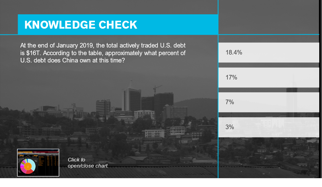 Solved KNOWLEDGE CHECK At The End Of January 2019, The Total | Chegg.com