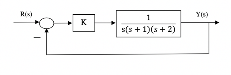 Solved Using MatLab/Simulink, stimulate the control system | Chegg.com