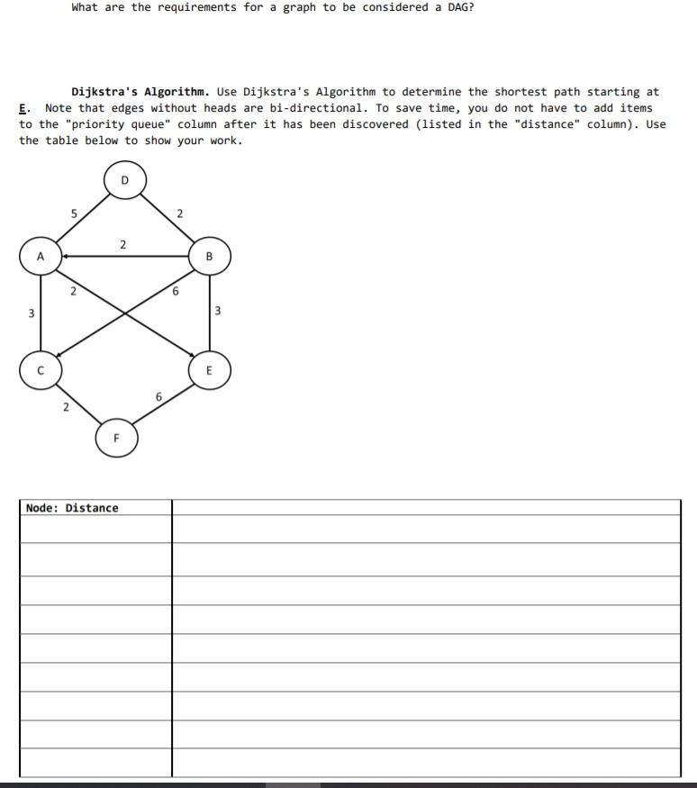 Solved What are the requirements for a graph to be | Chegg.com