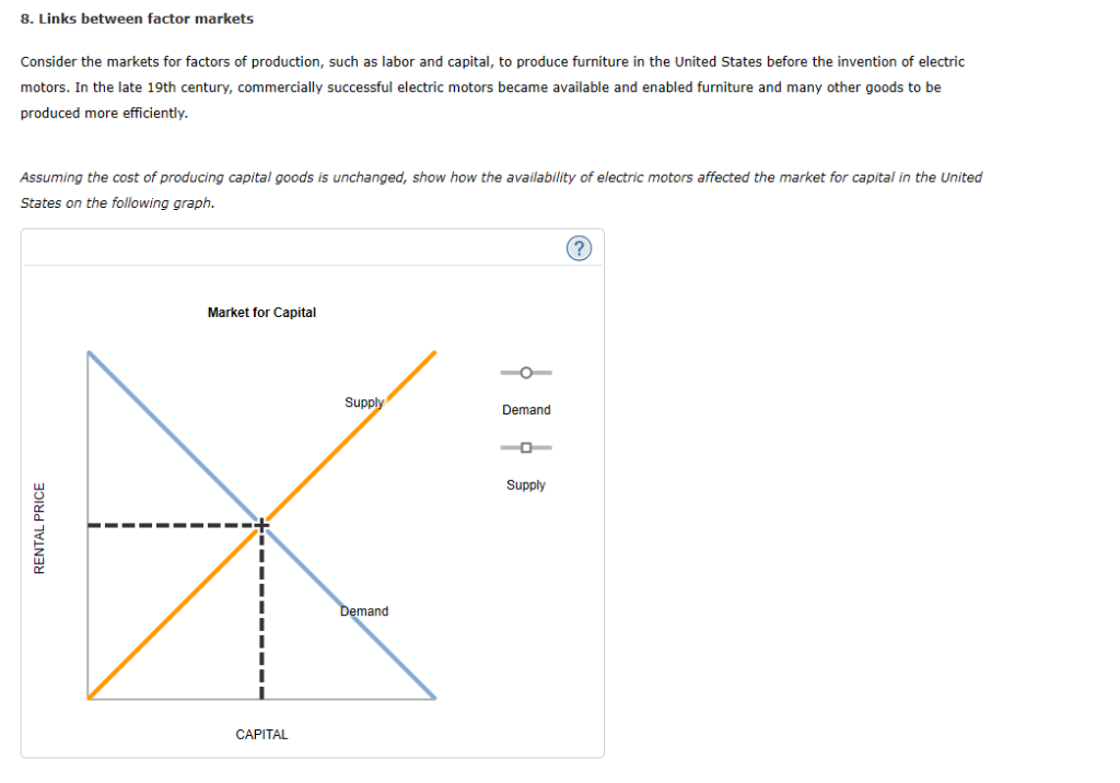 Solved 8. Links between factor markets Consider the markets