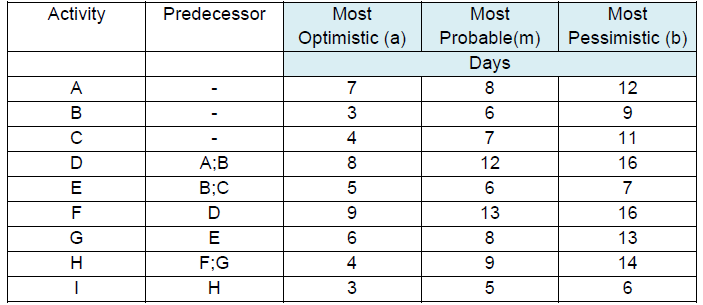 Solved QUESTION FOUR [25]The data gathered {optimistic (a); | Chegg.com