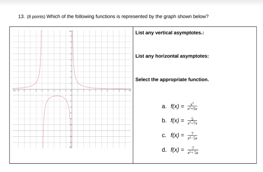 Solved 13. (8 points) Which of the following functions is | Chegg.com