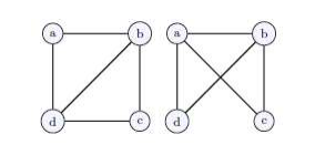 Solved Is the problem, "Are the two given graphs same?" an | Chegg.com