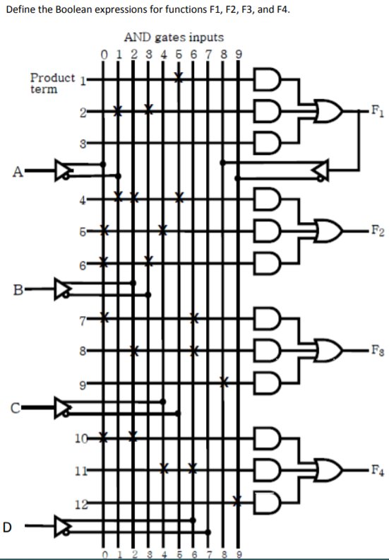 Solved Define the Boolean expressions for functions F1, F2, | Chegg.com