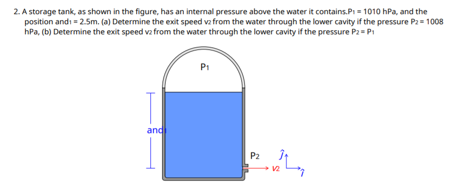 Solved 2. A storage tank, as shown in the figure, has an | Chegg.com