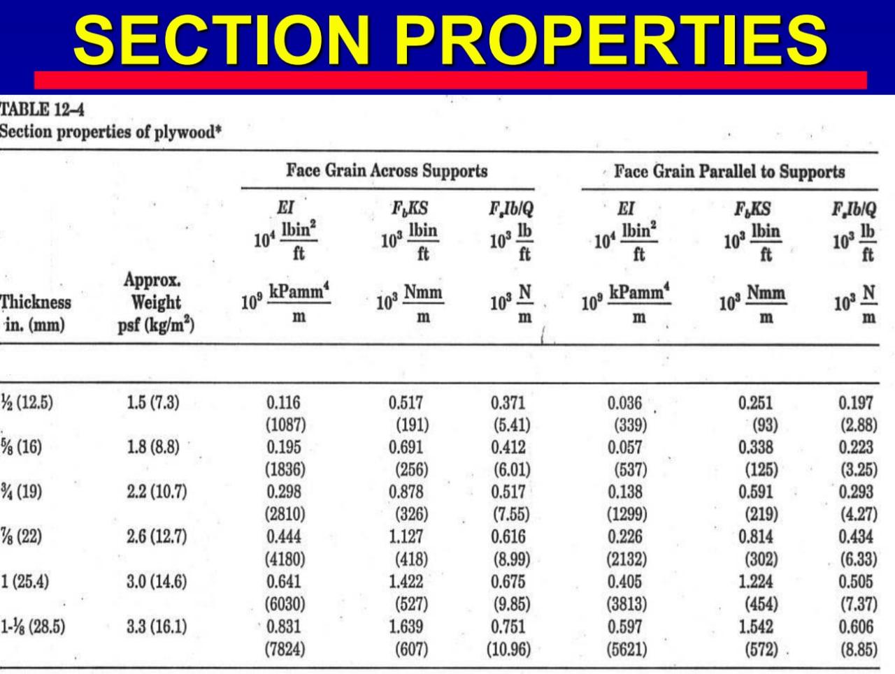 Design the STUDS AND WALES ONLY for a 10 ft high