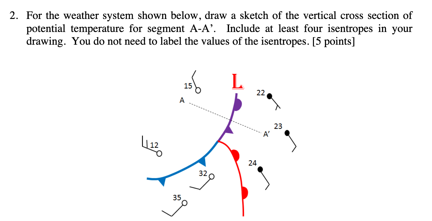 Solved 2. For the weather system shown below, draw a sketch | Chegg.com