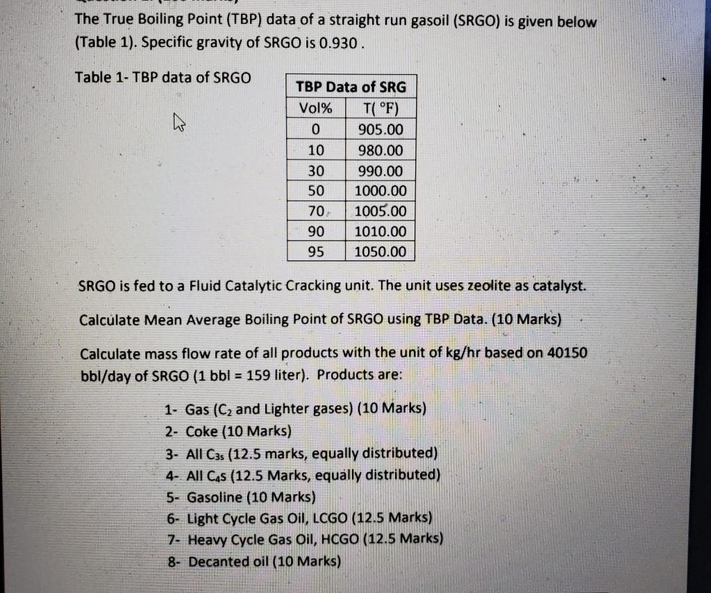 Solved The True Boiling Point (TBP) data of a straight run | Chegg.com