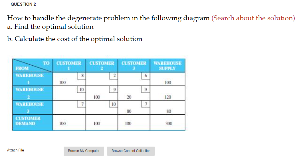 Solved QUESTION 2 How to handle the degenerate problem in | Chegg.com