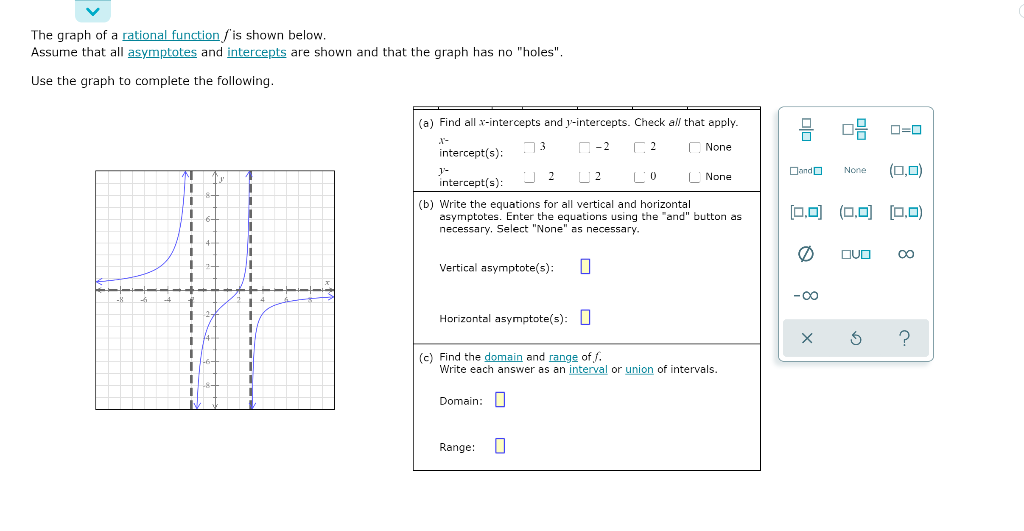 Solved The graph of a rational function f is shown below. | Chegg.com