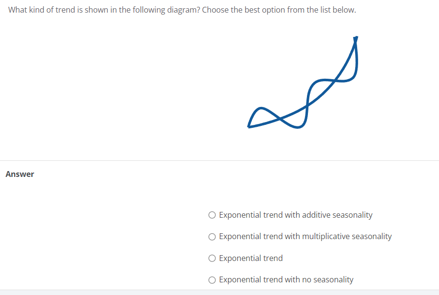 Solved What Kind Of Trend Is Shown In The Following Diagram? | Chegg.com