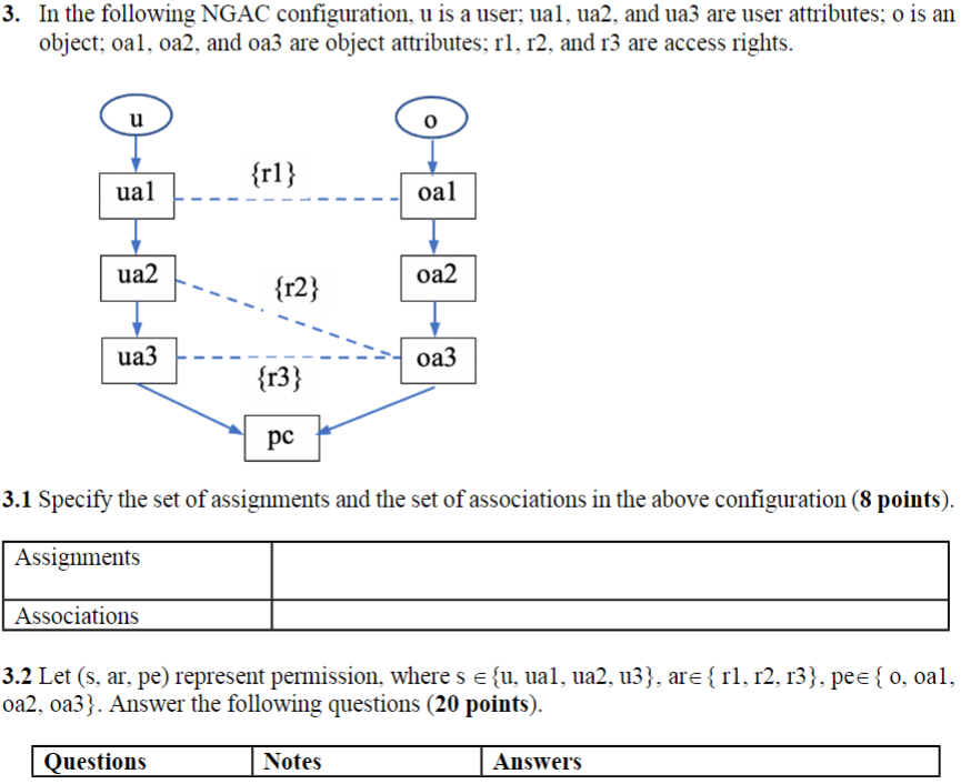 Solved 3. In the following NGAC configuration, u is a user; | Chegg.com