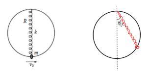 Solved A fixed hoop of radius R stands vertically. A spring | Chegg.com
