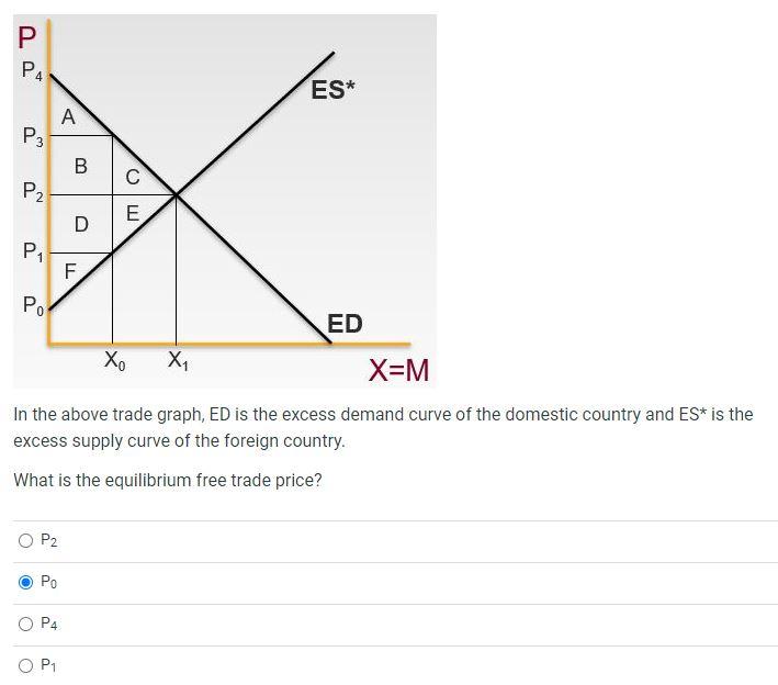 Solved R S A P D F B E Po S D 0 Qo Q Q2 Q3 Q If The Wor Chegg Com