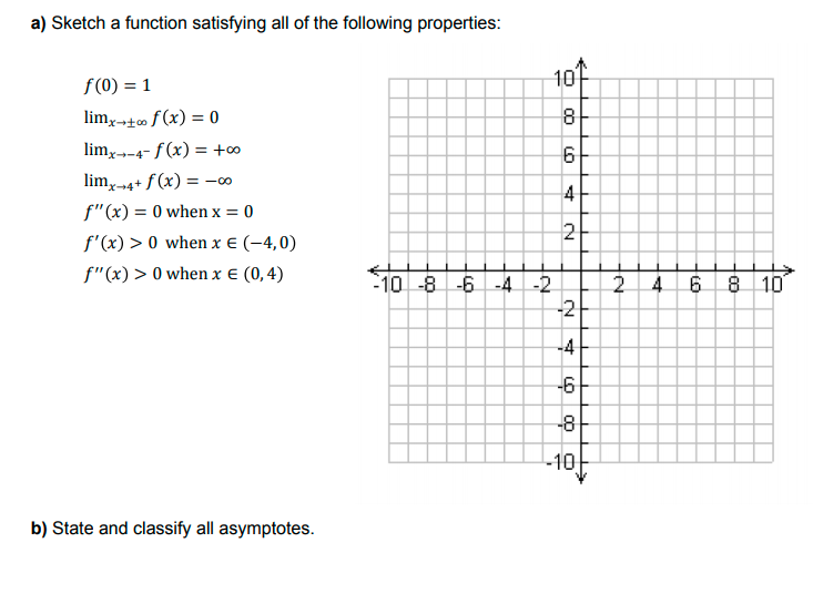 Solved a) Sketch a function satisfying all of the following | Chegg.com