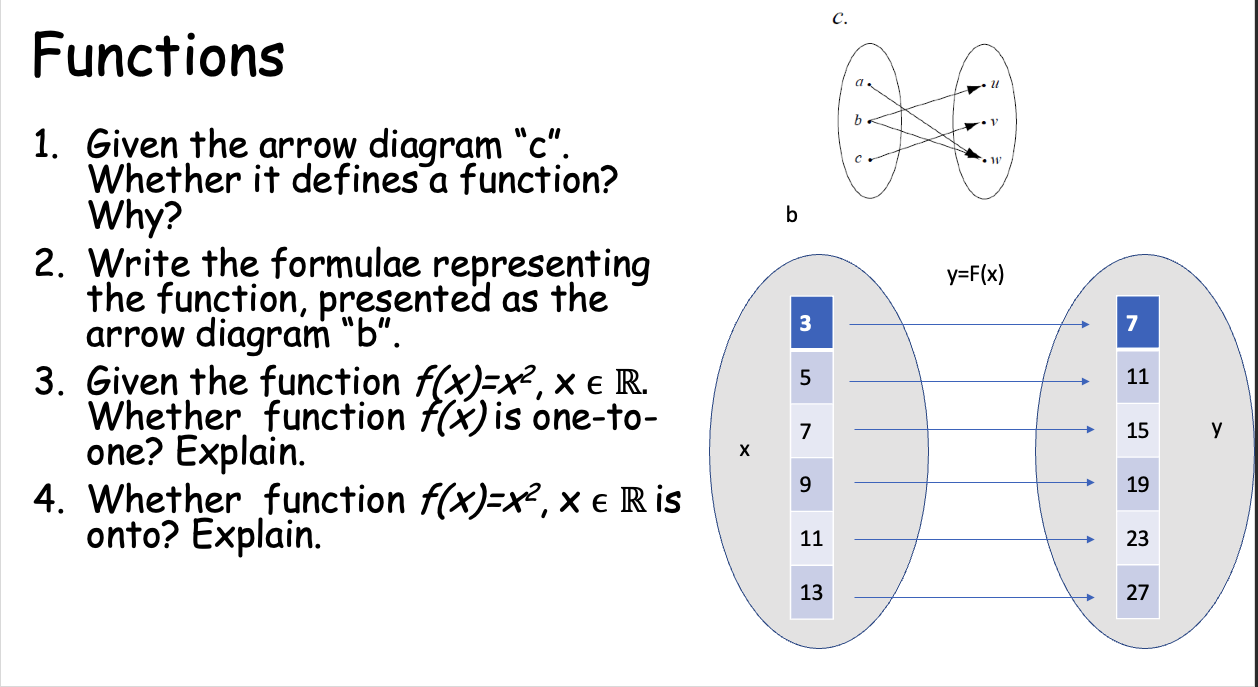 Solved 1. Given the arrow diagram 