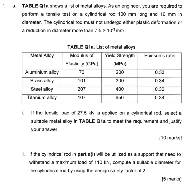 Solved a. TABLE Q1a shows a list of metal alloys. As an