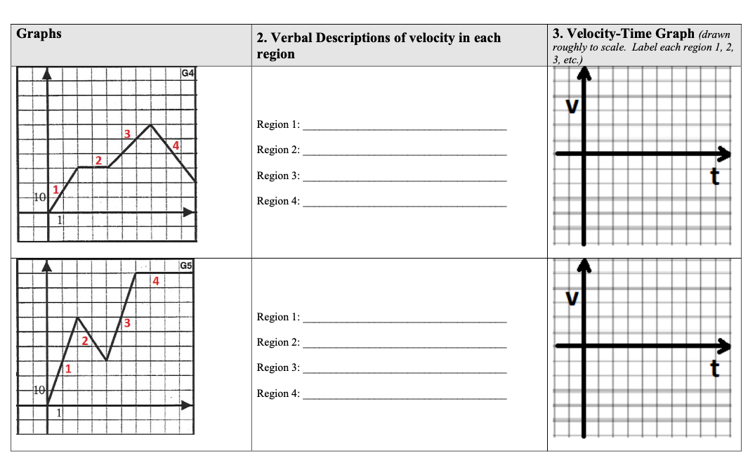 Solved Descriptions of motion (place the letter of the | Chegg.com