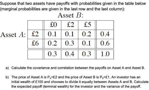 Solved Suppose That Two Assets Have Payoffs With | Chegg.com