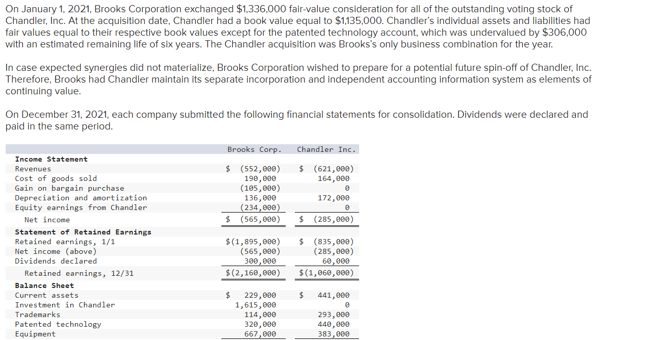 Solved On January 1, 2021, Brooks Corporation exchanged | Chegg.com