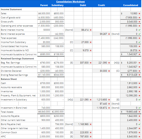 Consolidation worksheet for gain on | Chegg.com