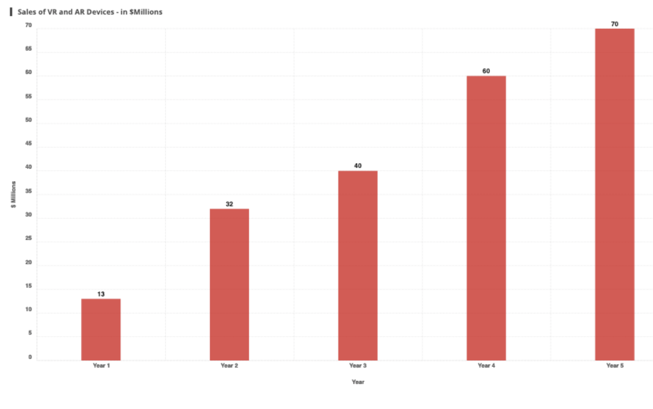 solved-1a-what-is-the-projected-percentage-increase-in-the-chegg