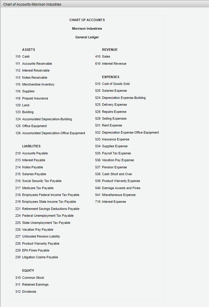 Solved Instructions Laughlin Enterprises issues a 130,000,