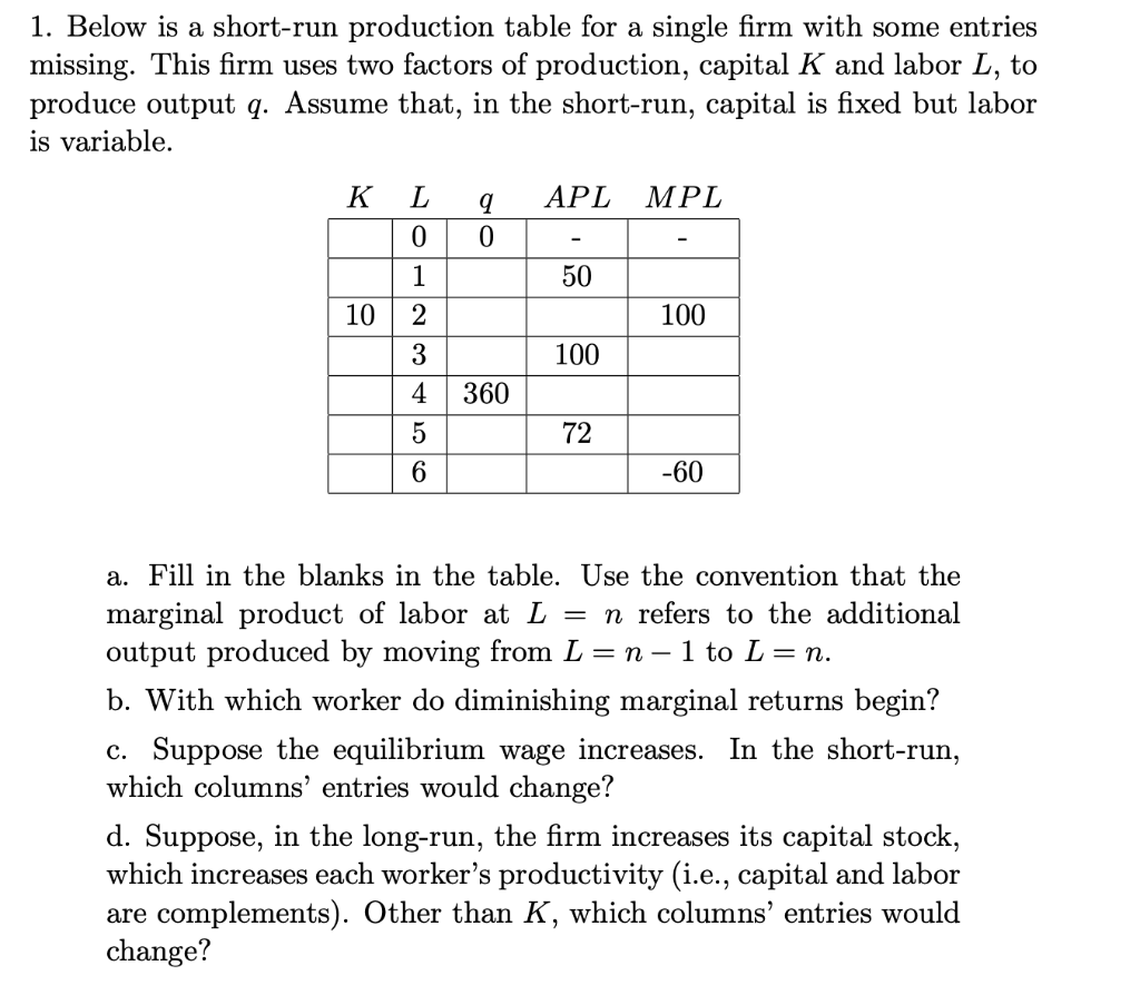 Solved 1. Below is a short-run production table for a | Chegg.com