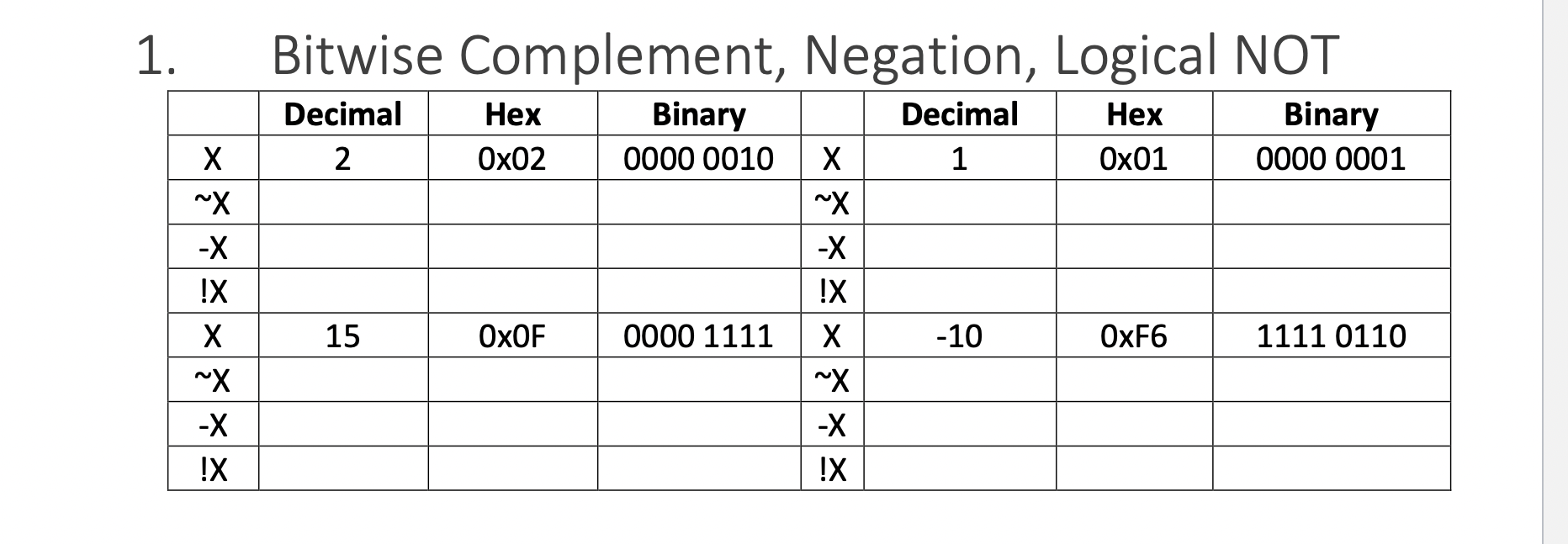 Solved 1 bitwise complement negation logical not decimal chegg