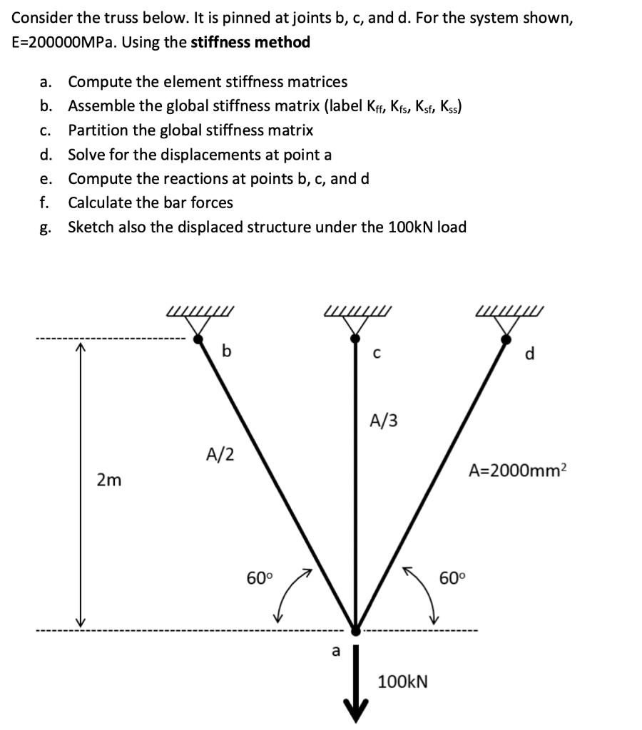 Solved Consider the truss below. It is pinned at joints b,