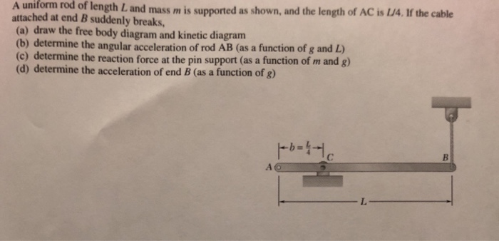 Solved A Uniform Rod Of Length L And Mass M Is Supported As | Chegg.com