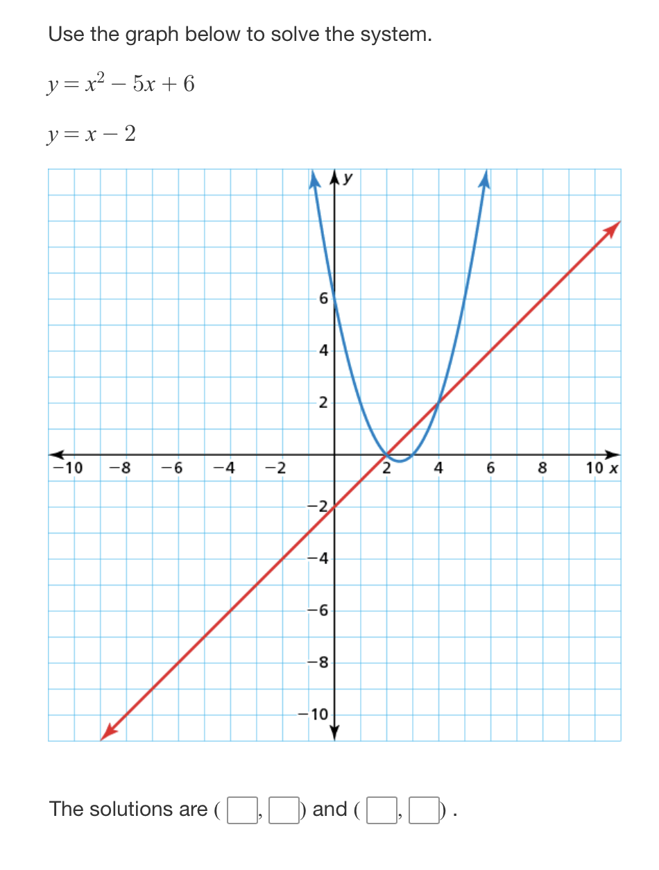 Solved Use The Graph Below To Solve The System Y X2 5x Chegg Com