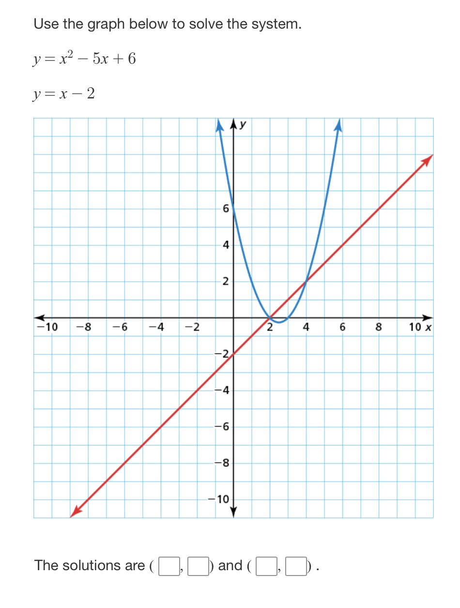 Solved Use The Graph Below To Solve The System Y X2 5 Chegg Com